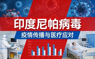  印度疫情大爆发是什么时候(印度疫情啥时候大爆发)