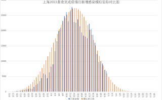  新冠肺炎何时结束高人预测(新冠肺炎何时结束高人预测了)