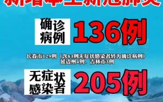  中国疫情最新消息今天新增确诊病例(中国疫情最新消息今天新增一例)