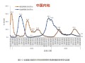  疫情最新数据消息今天新增地图查询(疫情最新数据消息今天新增地图查询北京)