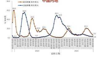  世界各国疫情最新情况最新排名表(世界各国疫情排名一览表)