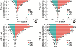  中国疫情现状数据图表(中国疫情现实情况)