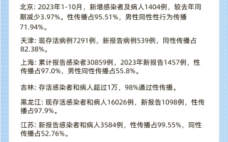  中国非典一共感染多少人了(中国非典有多少例)