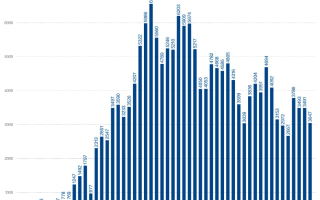  湖北疫情起始时间表格(湖北疫情爆发时间是几号)