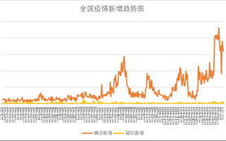  新冠疫情是哪一天开始的疫情(新冠疫情什么时候开始?)