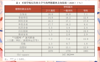 疫情期间高校毕业生就业(2020年疫情下高校毕业生就业问题以及建议)