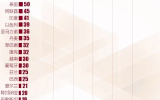  全球疫情最新动向数据表(全球疫情各国最新数据一览表)