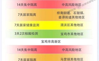  新冠疫情归谁管(新冠疫情归哪个部门管)