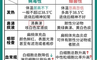 冠状病毒怎么治疗