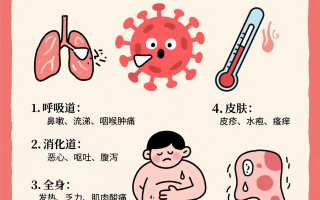  疫情病毒排行榜(世界排名第一的病毒)