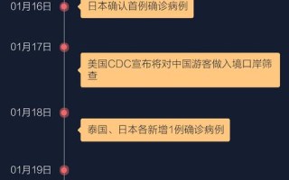  2020新疆疫情时间轴(2020年5月至7月疫情)