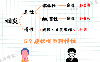  病毒感染的喉咙发炎怎么办(病毒感染引起的喉咙痛吃什么药)