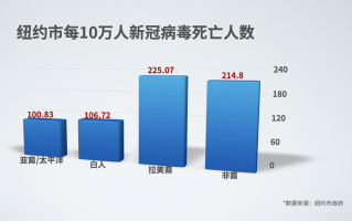  历年来病毒疫情(历年病毒盘点)