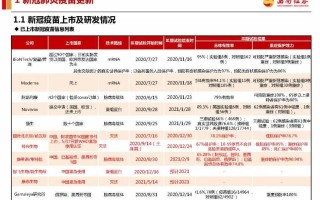  控制疫情的药研究出来了吗现在怎么样(抗击疫情的药物研制出来了吗)
