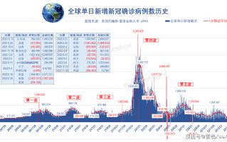  新冠疫情的开始时间和背景(三年疫情时间线)