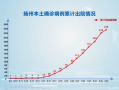 今天新增多少新冠肺炎病例(今天新增多少例新冠肺炎感染者)