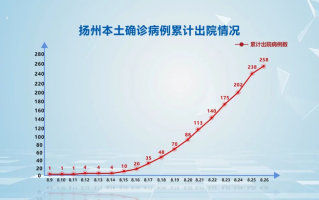  今天新增多少新冠肺炎病例(今天新增多少例新冠肺炎感染者)
