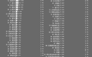  世界疫情排名前十(世界疾病排行榜)