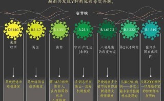  疫情是什么引起的病毒变异类型(疫情是什么引起的病毒变异类型呢)