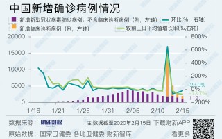  疫情最新数据地图(今日疫情最新消息)