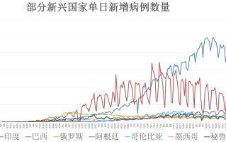  全球疫情会突破一亿吗(全球疫情会不会过亿)