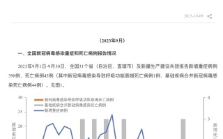  世界各国疫情最新情况排行表(世界各国疫情最新排名一览表)