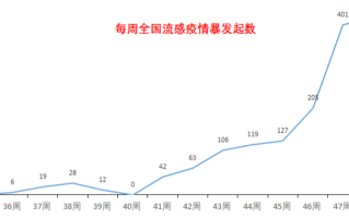  疫情在哪年爆发(疫情哪年爆发的新冠病毒)