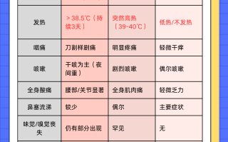  疫情感染后期症状有哪些图片(感染疫情有什么后遗症)