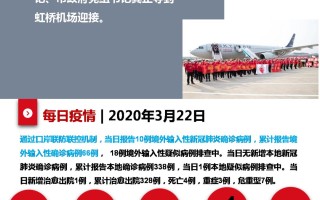  上海疫情是哪一年开始的呢现在怎么样(上海疫情是哪一年开始的呢现在怎么样了)