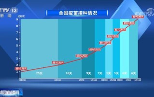  全球新冠疫情什么时候能彻底结束(全球新冠疫情什么时候能彻底结束啊)