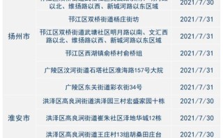 关于2021年疫情从几月份开始的的信息