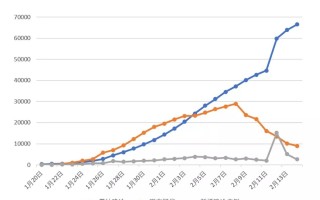  疫情最新数据消息新增本土病例(疫情最新增加数据消息)