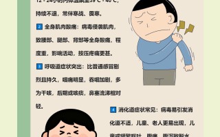  疫情过后感冒减少(疫情期间感冒率下降)