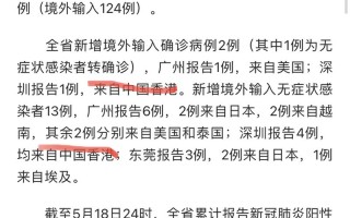  31省新增确诊30例其中本土8例今天疫情怎样?(31省份新增本土病例24例)