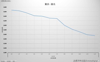  重庆疫情最新实时数据消息新闻报道(重庆疫情最新实时数据消息新闻报道内容)