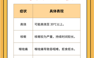 最近病毒高发期是哪个病毒肯发烧了呢(病毒性发烧和普通发烧的区别)