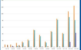  新冠疫情是哪年开始的中国疫情情况(新冠疫情是哪一年开始的)