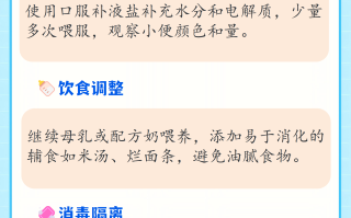  拉肚子的病毒有哪些(拉肚子有哪些病毒感染)