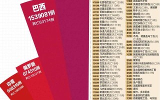  当前疫情最新情况最新消息(疫情最新消息安徽情况)