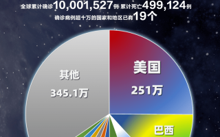  疫情开始与结束的时间死了多少人?(疫情开始和结束时间表)