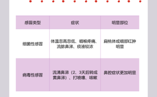 细菌感染会传染别人吗