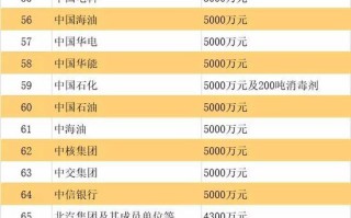  全球疫情数据排名表格最新(全球疫情数据排名表格最新版)