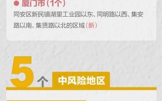 疫情最新动态中高风险地区有哪些呢的简单介绍