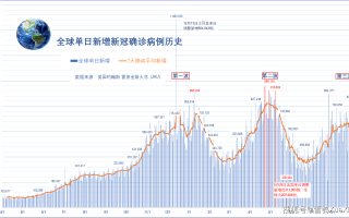  全球疫情最新状态表图片(全球疫情情况图)