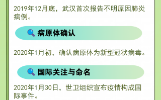  疫情后发生哪些变化和变化(哪些字变成偏旁后发生变化)