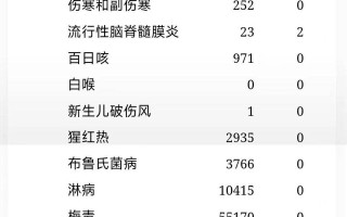  疫情最新统计数字报告(疫情最新统计数字报告图片)
