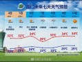  广东佛山天气预报7天查询(广东佛山天气预报一周天气)