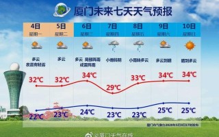  广东佛山天气预报7天查询(广东佛山天气预报一周天气)
