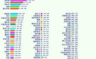  全球疫情累计总人数最新消息(全球疫情最新情况人数汇总)