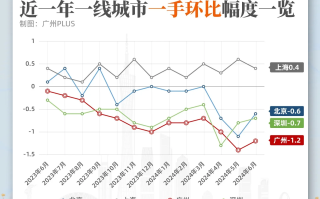  广州天气40天走势(广州天气预报40天查询结果tt语音)